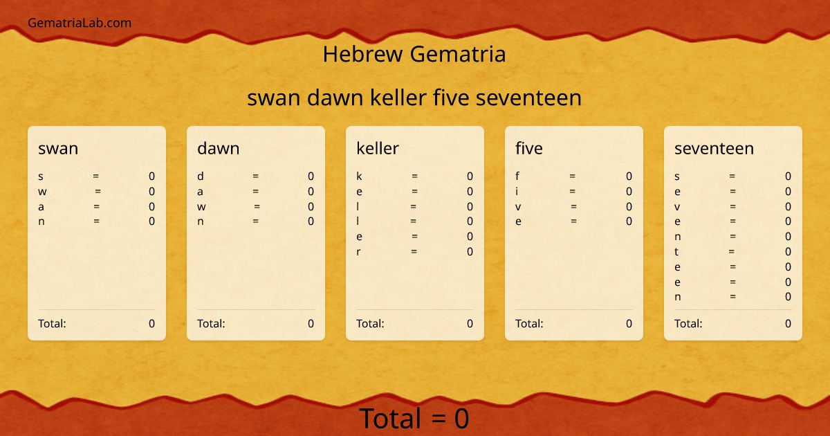 swan dawn keller five seventeen in hebrew Gematria